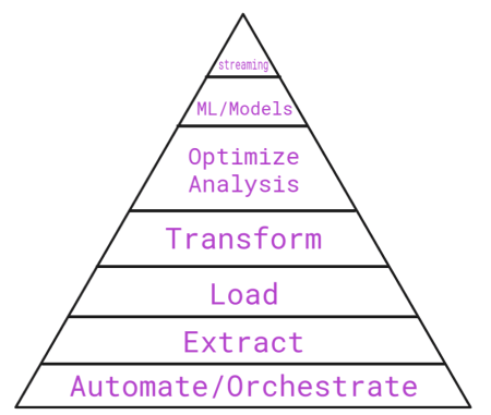 Hierarchy diagram